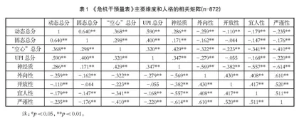 基于“00后”大学生群体心理画像的教育对策研究