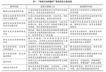 “物理大地测量学”课程思政的探索与实践