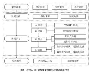 ARCS动机模型在工科课程案例教学中的应用研究