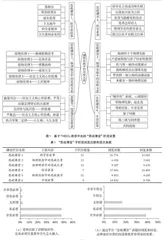基于THEOL平台的大学物理“思政课堂”设计与实践