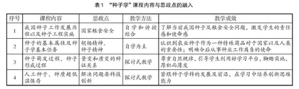 课程思政视域下高校“种子学”专业课程的教改探索