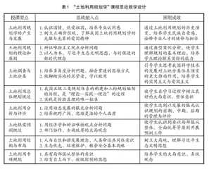 规划体系整合背景下课程思政建设路径探讨