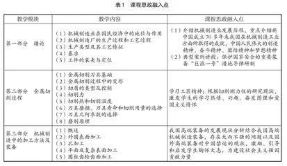 “机械制造技术基础”课程教学综合改革与实践