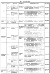 健康中国背景下康复作业治疗课程思政探讨