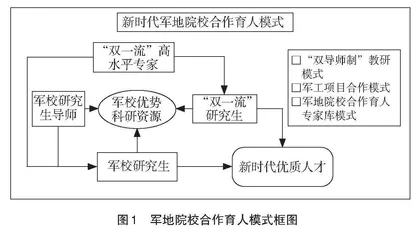 新时代军地院校合作育人模式探索