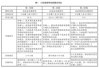 “三核心”教学模式改革提升文科研究生科研创新能力研究