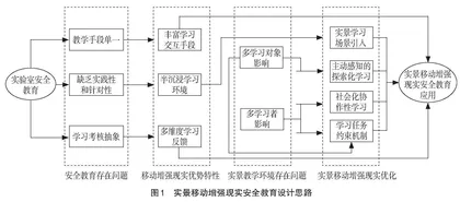 实景移动增强现实的实验室安全教育应用构建