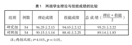 微信+案例工作坊在外科教学中的应用