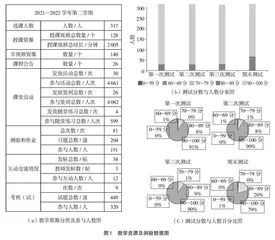 基于e教学平台的“药理学”课程建设及混合教学实践