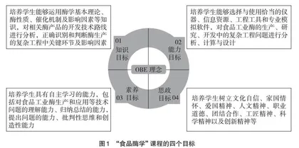 基于OBE理念的“食品酶学”课程思政的教学改革探索