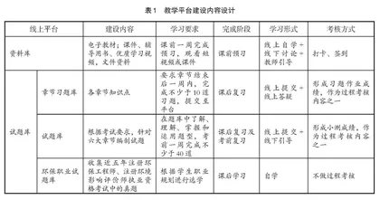 “物理性污染控制工程”混合式教学改革构想