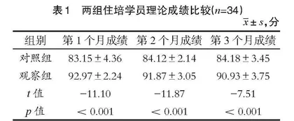 微课与CBL教学法用于住院医师规范化培训效果