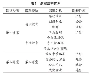 工程教育认证背景下测绘工程专业课程体系改革