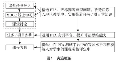混合式教学下学生计算思维能力培养