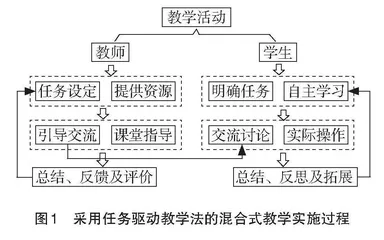 采用量化任务驱动的混合式教学研究