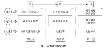 基于POPBL教学模式的“跨文化交际”课程思政改革实践