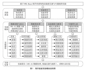 基于PBL模式的“海洋遥感”实践案例设计