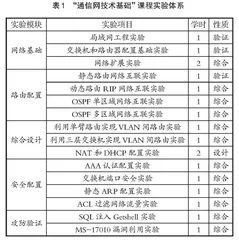 通信网技术基础课程线上线下混合实验教学的探索与实践