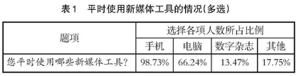新媒体时代大学生总体国家安全观培育现状实证研究