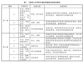 孝文化融入课程思政的路径研究