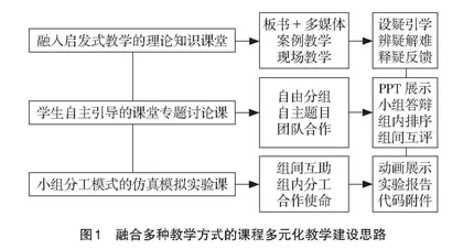 面向极端精度制造的课程多元化教学改革与实践