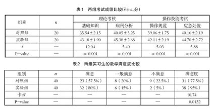 “三明治+案例式立体教学法+Mini-CEX评分表”在妇科教学考核中的应用