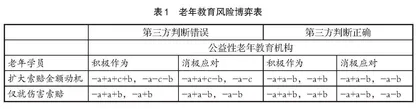 公益性老年教育机构人身安全风险补偿机制探析