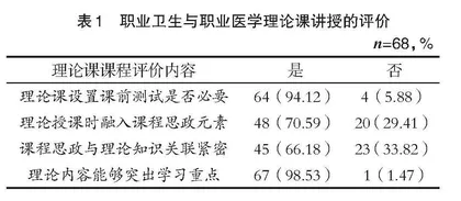 案例引导探究式教学在“职业卫生与职业医学”课程中的应用