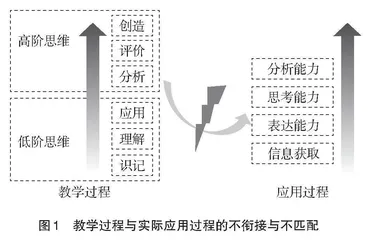 应用OBE理念的工科人才培养与课堂教学改革