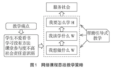 基于WWH的思政教学设计与考核探索