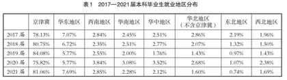 新时代“双非”高校MPC人才培养模式研究