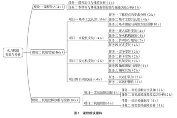 关于高职“水力机组安装与检修”课程教学的思考