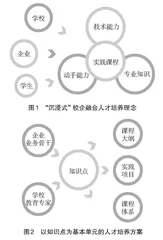 “沉浸式”产教融合人才培养模式的探索和实践