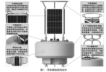 “海洋探测技术”课程工程背景实践