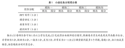 “任务驱动+翻转课堂”在高职临床儿科教学中的探索
