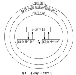 利用开源项目进行研究性教学培养学生的创新能力