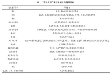 科教融合背景下化学类课程教学改革研究