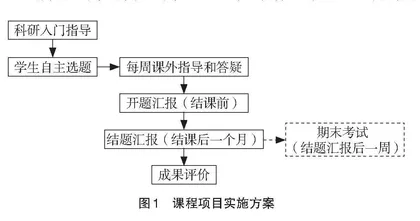 研究生“结构动力学”课程建设及实践研究