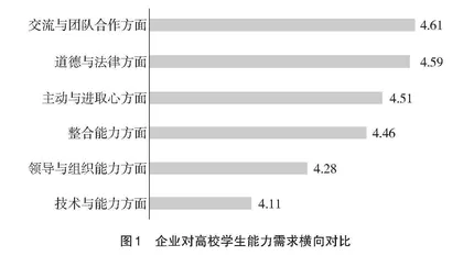 基于新文科建设的应用型本科高校课堂教学改革探索
