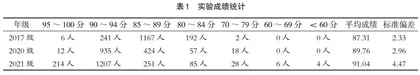 新医科背景下“基础化学”实验翻转教学模式初探