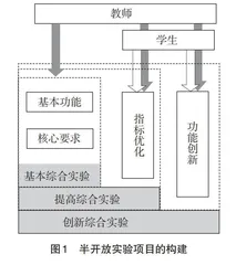 工程专业认证背景下的电子信息类实验教学改革