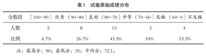 工科院校大学生挂科现象解析及对策