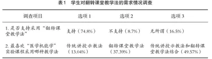 基于SPOC的翻转课堂教学法的应用效果分析
