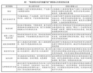 研究生课程思政建设与教学改革探讨