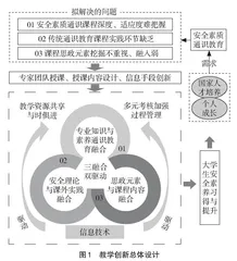 “三融合、双驱动”“大学生安全素质教育”通识教育课程教学创新实践