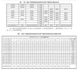 学生专业课抬头率影响因素及改善方法研究