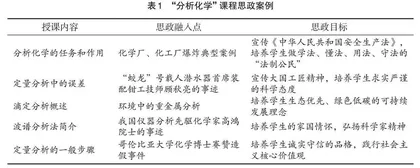 课程思政的一体化设计与实施