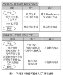 基于云计算的翻转课堂在编程类课程中的应用