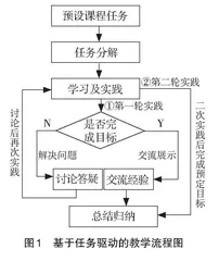 基于任务驱动式教学的微波理论课程教学探索