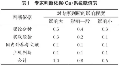 土建类生产性实训基地综合目标达成度评价体系构建